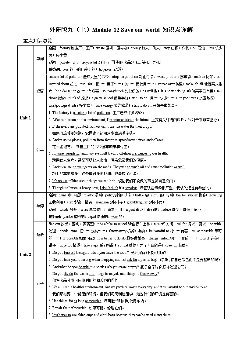 Module 12 Unit 1知识点详解--2022--2023学年外研版九年级英语上册第1页
