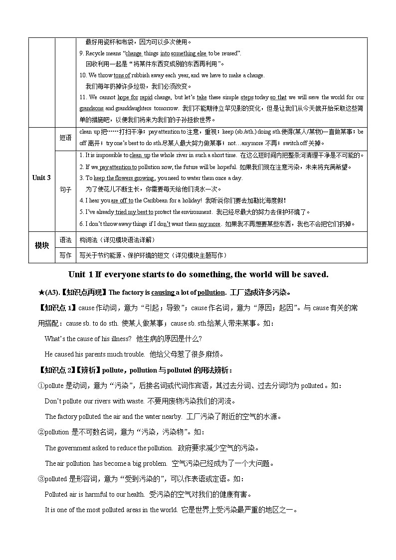 Module 12 Unit 1知识点详解--2022--2023学年外研版九年级英语上册第2页
