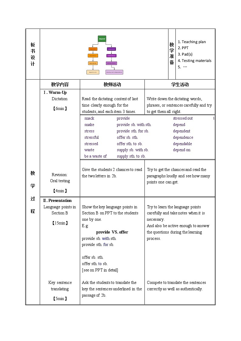 Unit 3  Section B Language Points + Practice 教案-2021-2022学年人教版八年级英语下册第2页