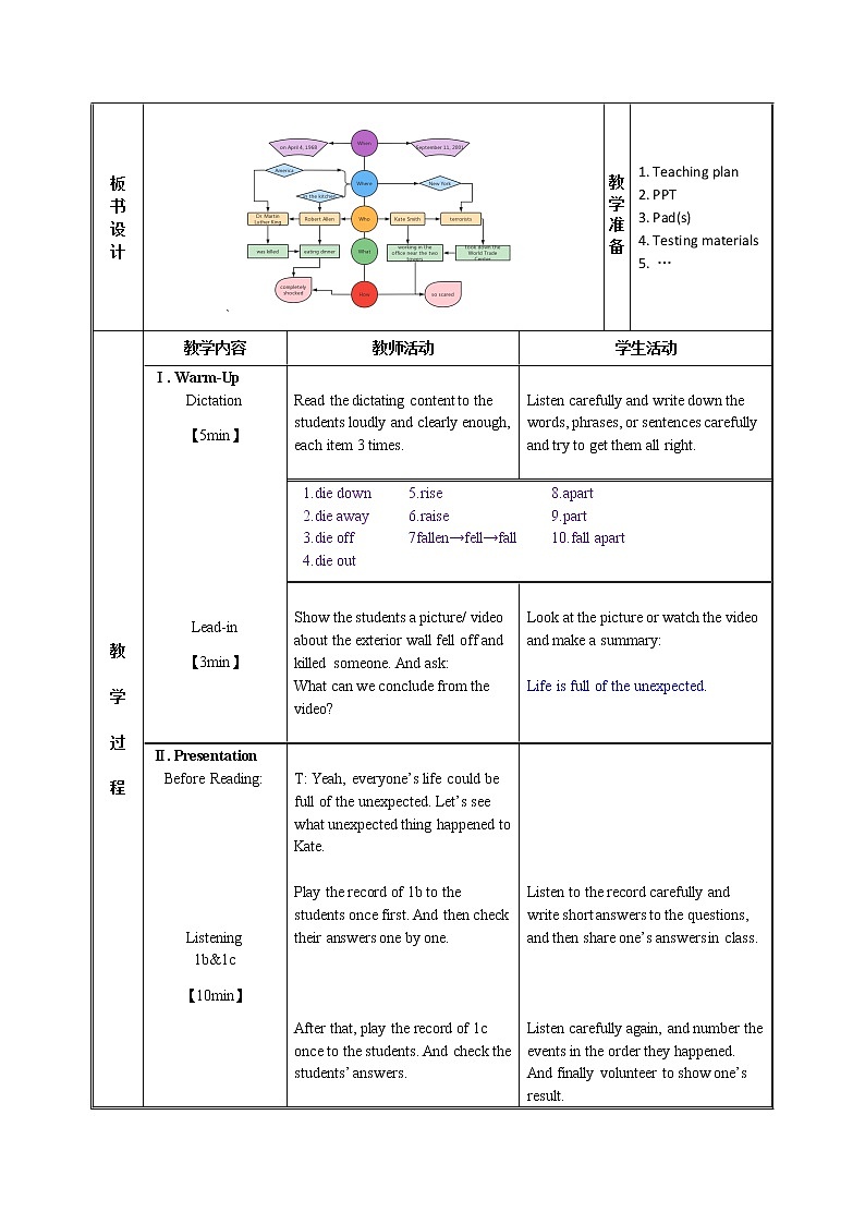 Unit 5 Section B 1a-2e 教案-2021-2022学年人教版八年级英语下册第2页