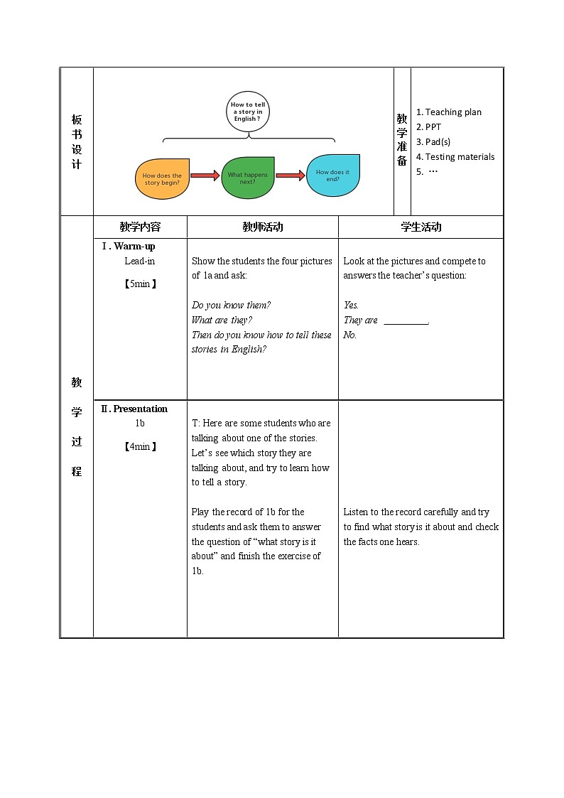 Unit 6  Section A 1a-2d 教案-2021-2022学年人教版八年级英语下册02