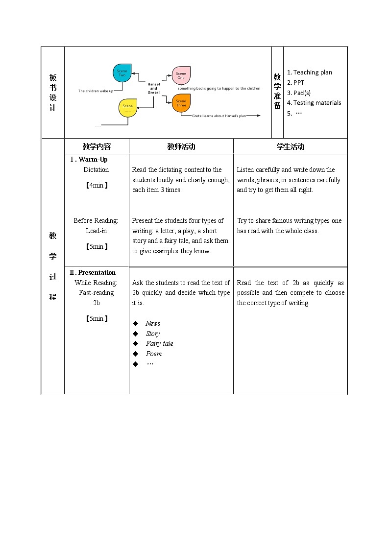 Unit 6  Section B 2a-2e 教案-2021-2022学年人教版八年级英语下册02