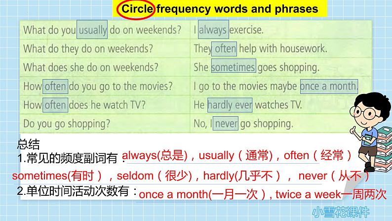 Unit 2 Section A【语法课】-2022-2023学年八年级英语上册教学同步精选实用课件（人教版）05