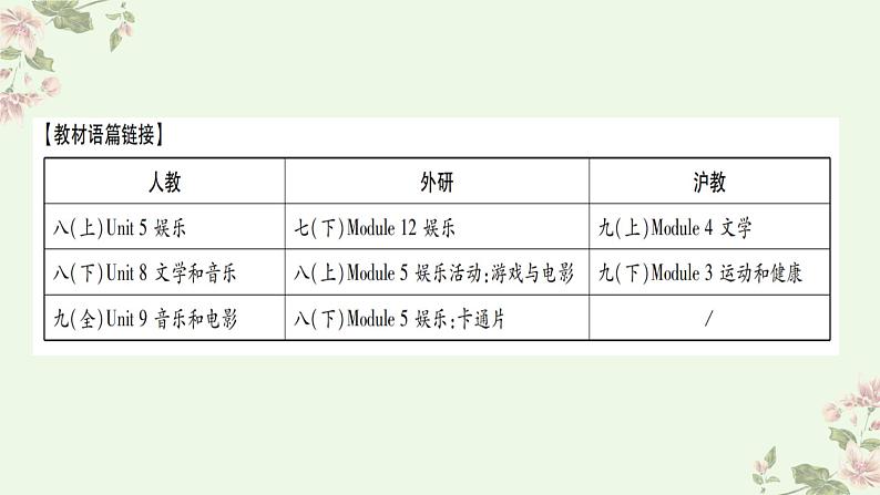 2023年外研版中考英语作文话题读写训练——【文娱与体育】课件第3页