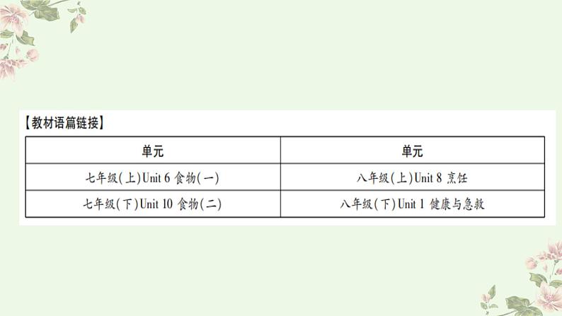 2023年外研版中考英语作文话题读写训练——【健康与安全】课件第3页