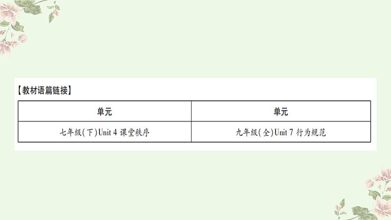 2023年外研版中考英语作文话题读写训练——【行为规范】课件第3页