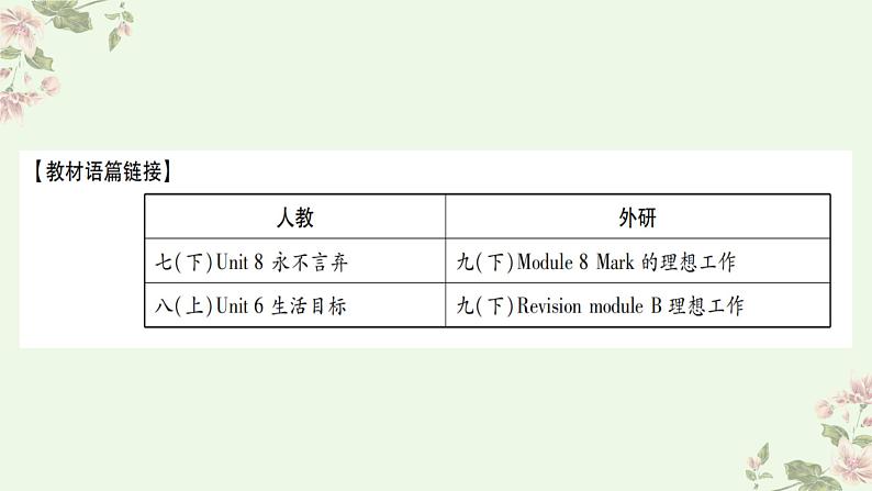 2023年外研版中考英语作文话题读写训练—【理想与梦想】课件第3页