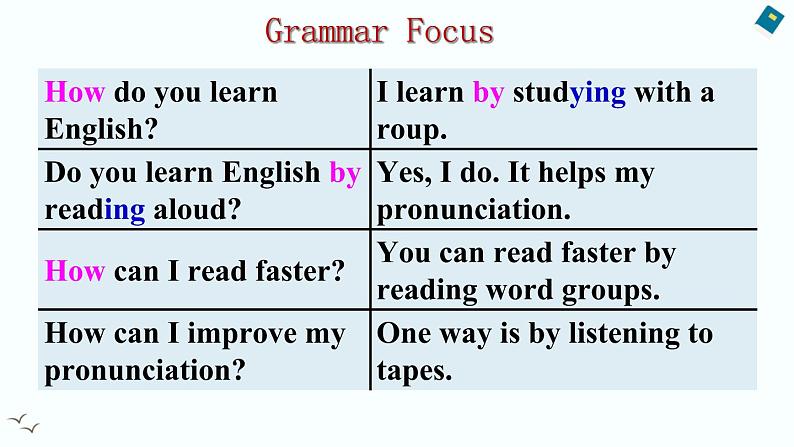 人教版九年级 Unit 1 Grammar Focus-4c 语法精品课件03