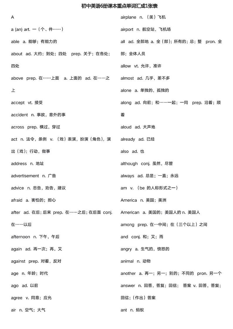 初中英语6册课本重点单词汇一张表第1页