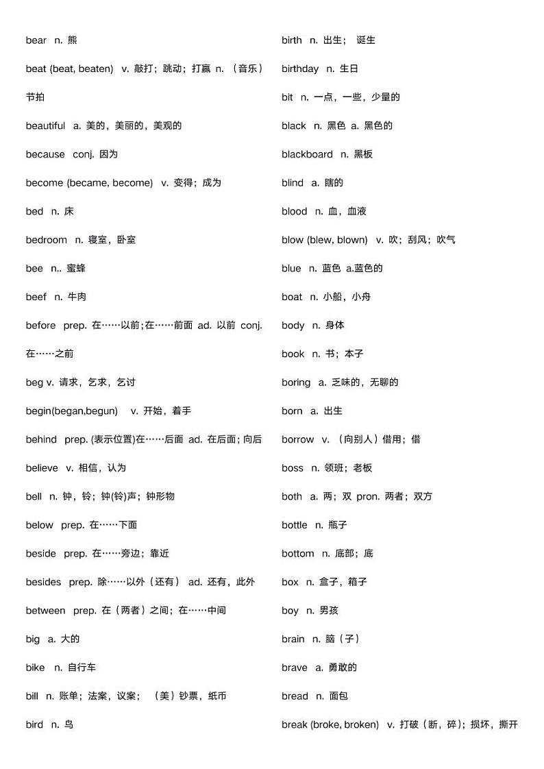 初中英语6册课本重点单词汇一张表第3页