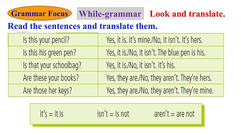 人教新目标七年级英语上册--Unit 3 Is this your pencilSection A Grammar focus-3c 语法课课优质课课件08