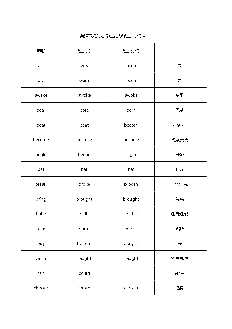 初中版英语不规则动词过去式、过去分词汇总 学案01