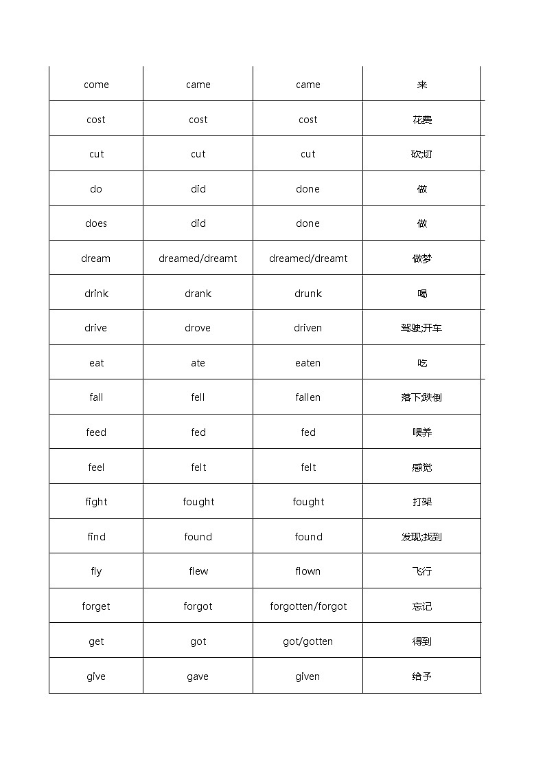 初中版英语不规则动词过去式、过去分词汇总 学案02