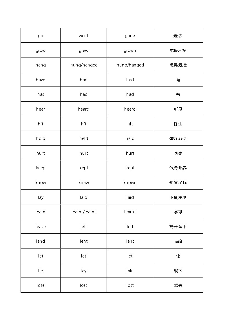 初中版英语不规则动词过去式、过去分词汇总 学案03