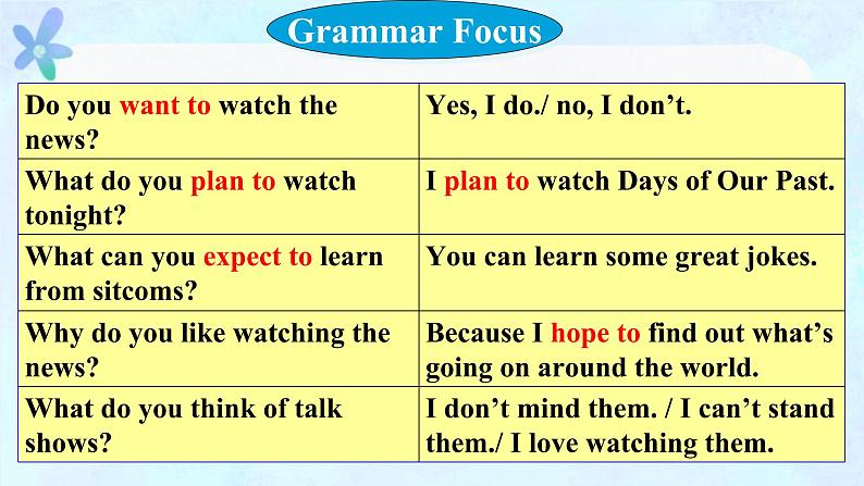 人教新目标八年级英语上册--Unit 5 Do you want to watch a game show_  Grammar Focus-3c  课件第3页