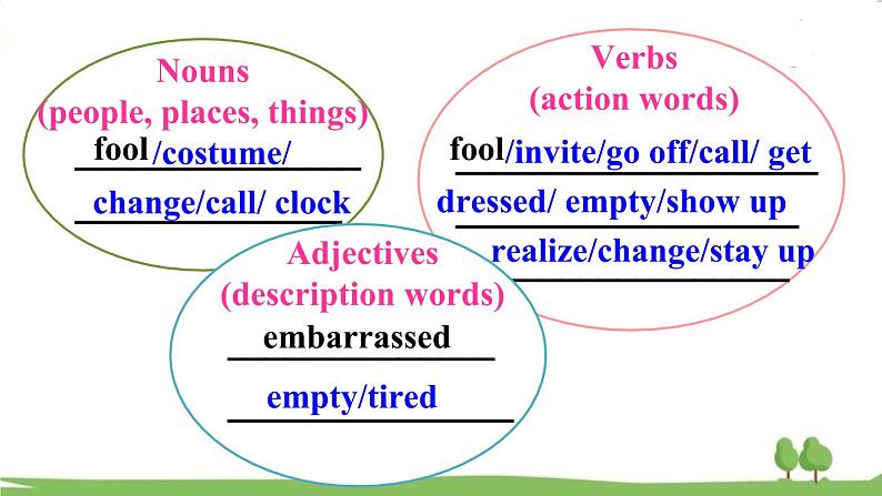人教版九年级下册英语 Unit 12 第4课时(B 1a-1e) PPT课件06