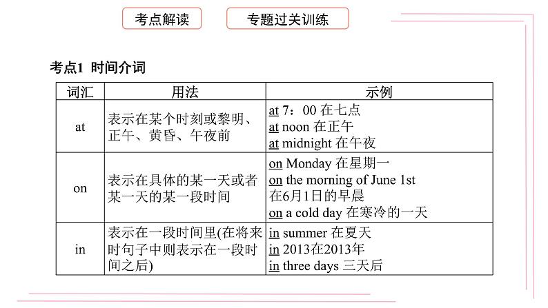 初中英语（通用版）中考专项复习介词及介词短语课件第2页