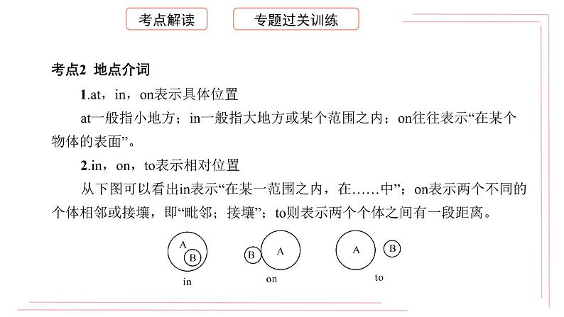 初中英语（通用版）中考专项复习介词及介词短语课件第6页