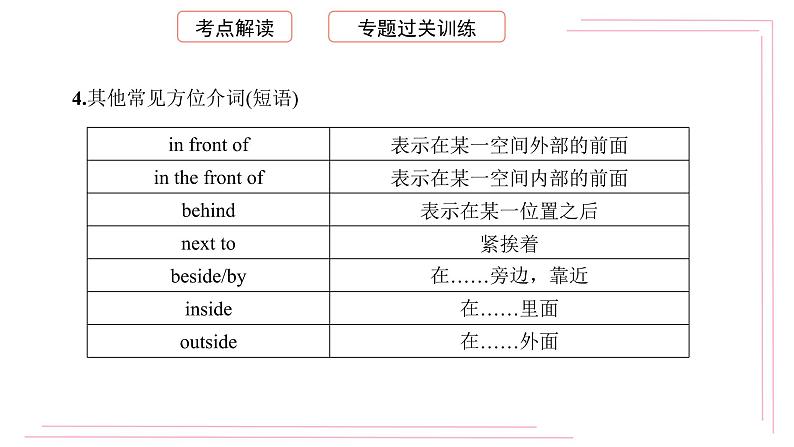 初中英语（通用版）中考专项复习介词及介词短语课件第8页