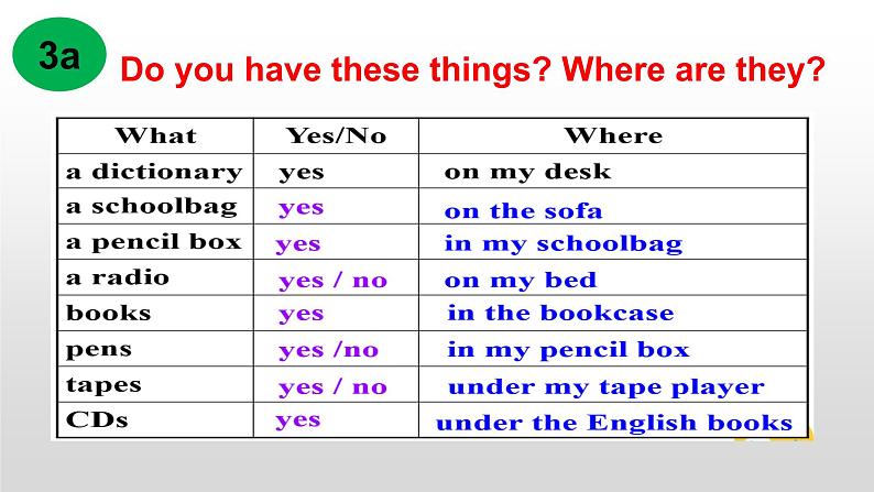 人教新目标七年级英语上册--Unit 4 Where’s my schoolbag Section B 3a-Self Check 3 课件07