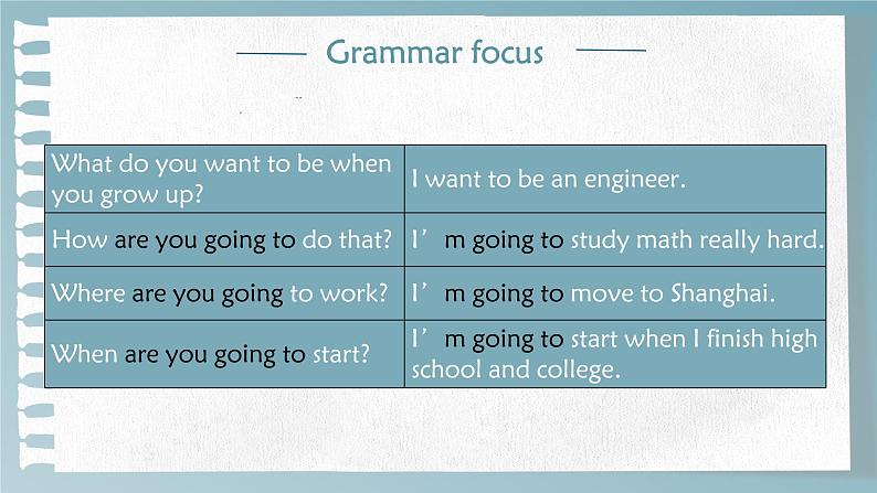 人教新目标七年级英语上册-- Unit 6 I 'm going to study computer science Section A(Grammar focus-3c) 课件第4页