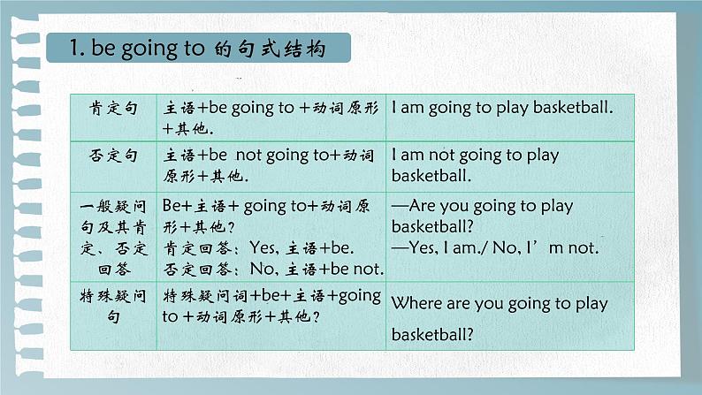 人教新目标七年级英语上册-- Unit 6 I 'm going to study computer science Section A(Grammar focus-3c) 课件第5页