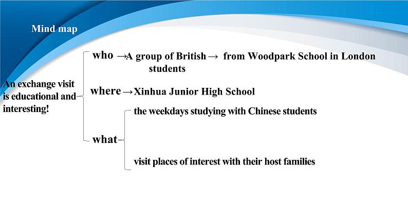 Unit 5 Educational exchanges Period2 Reading and Listeing新 第6页