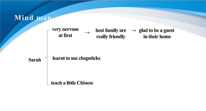 Unit 5 Educational exchanges Period2 Reading and Listeing新 第7页