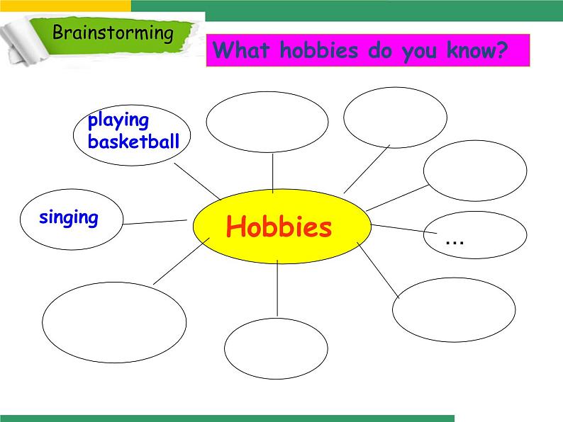 八年级下Module 6 HobbiesUnit 2 Hobbies can make you grow as a person. 课件06