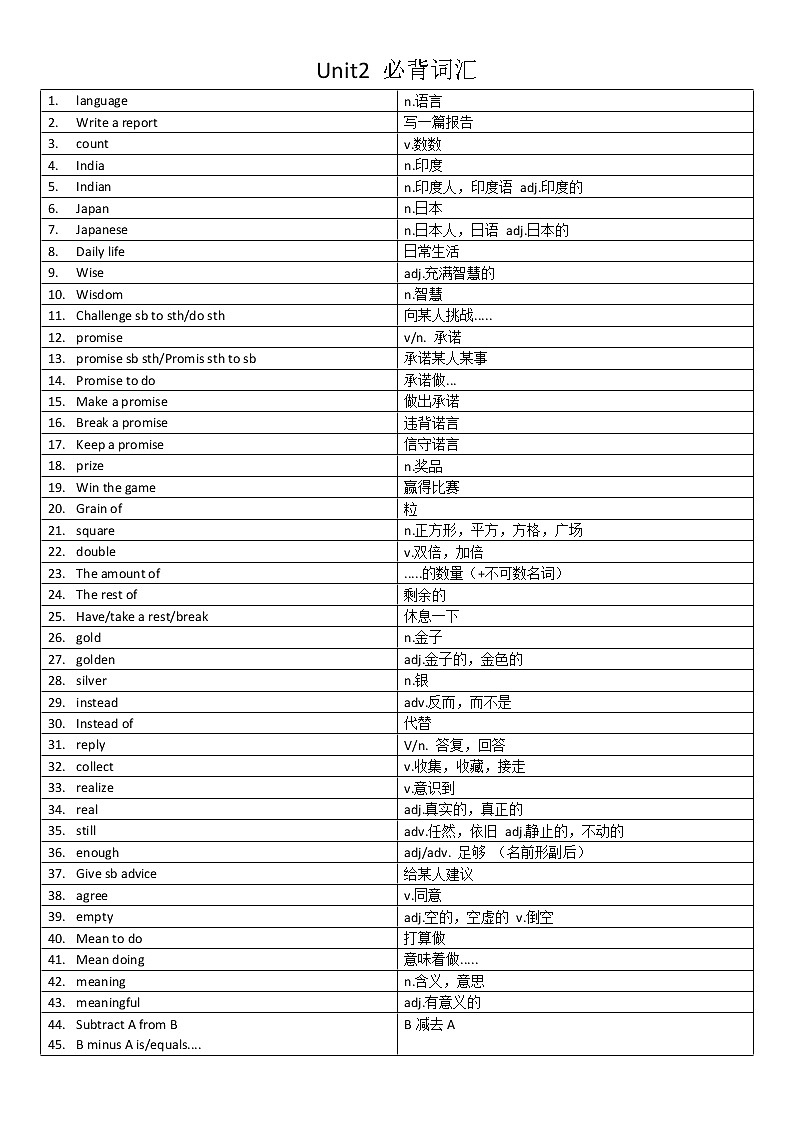 Unit2重点词汇默写2022-2023学年牛津深圳版英语八年级上册(含答案) 试卷01
