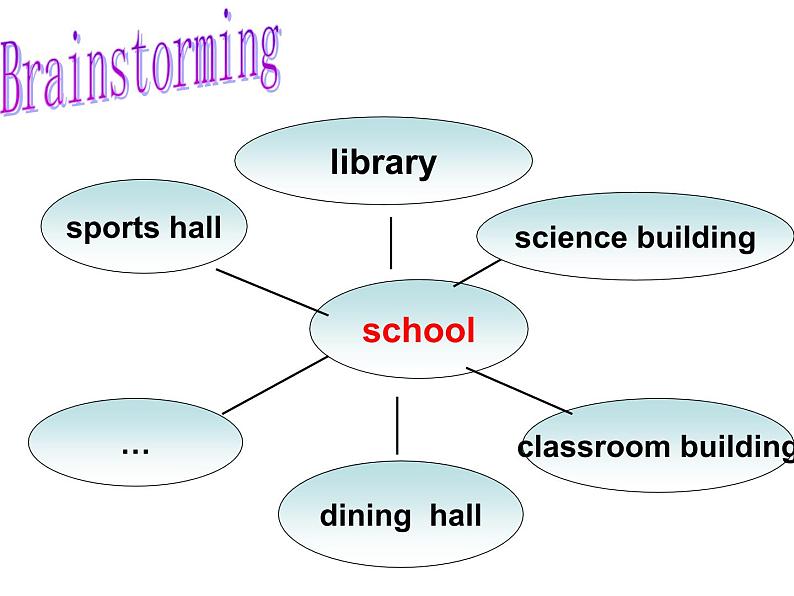 外研版七上Module 5 My school day  Unit 1 I love hist课件第4页