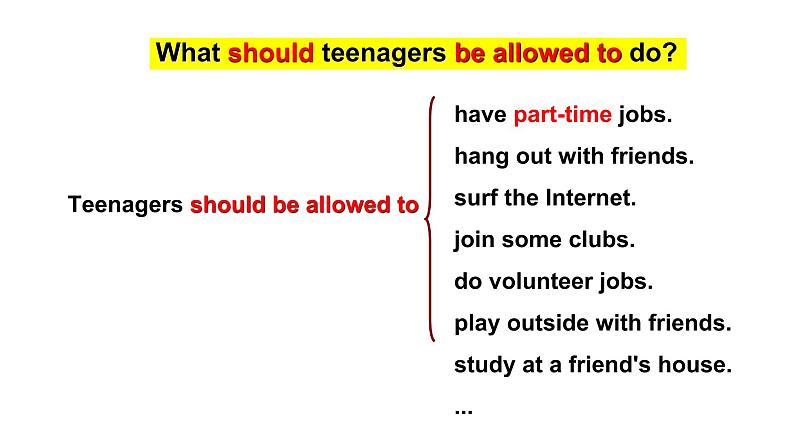 人教新目标九年级英语-Unit 7 Teenagers should be allowed to choose their own clothes.SectionA（1a-2d）课件+音频07