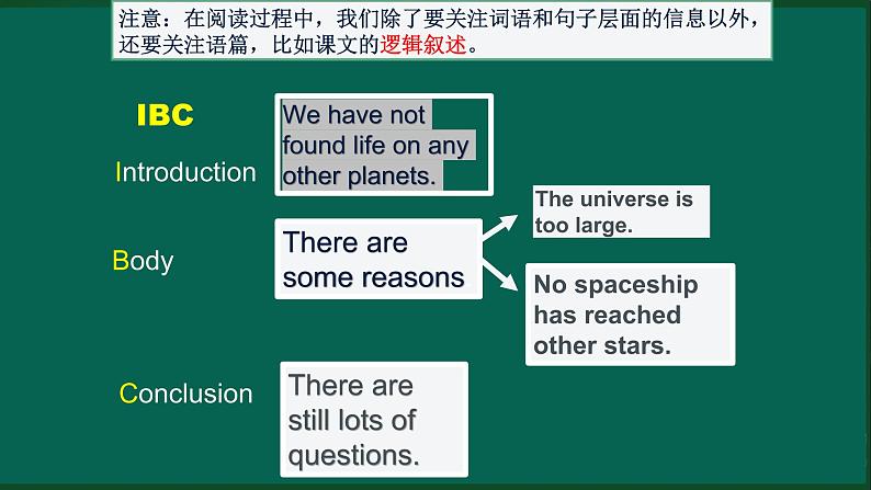 八年级下  Module 3 Journey to space 作文课件05