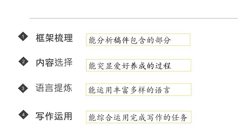 八年级下Module 6 Hobbies Writing 课件第2页