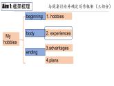 八年级下Module 6 Hobbies Writing 课件