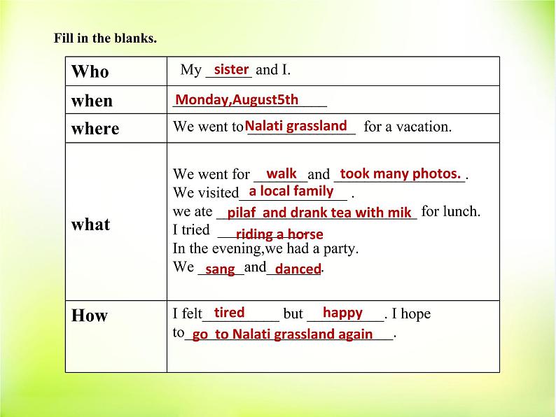 八年级上Unit 1 Where did you go on vacation Section B Writing课件07