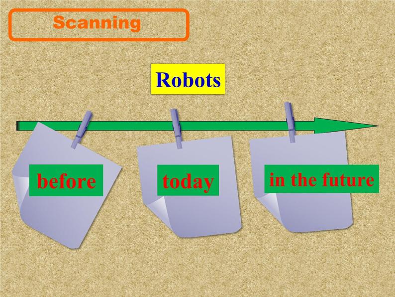 八年级上Unit 7 Will people have robotsSection B 2a-2c 课件第8页