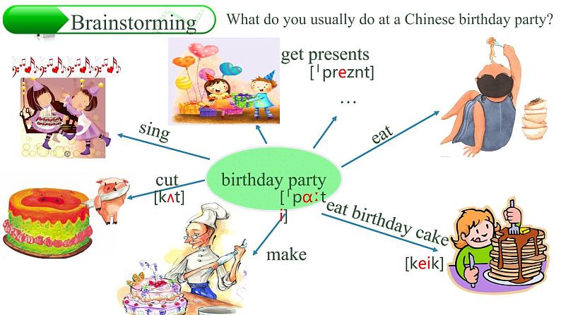 七年级上Module 8 Choosing presentsUnit 1 I always like birthday parties.课件04