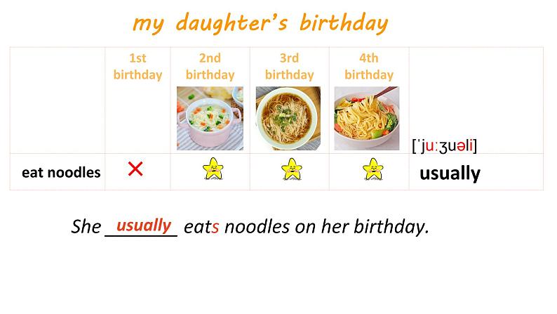 七年级上Module 8 Choosing presentsUnit 1 I always like birthday parties.课件05