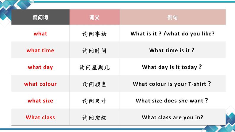 七年级下  Module 5 Shopping  Unit 3 Language in use课件06