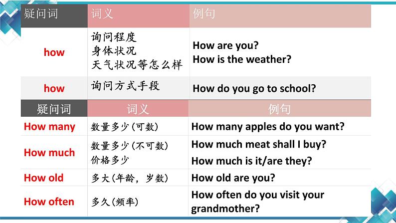 七年级下  Module 5 Shopping  Unit 3 Language in use课件07