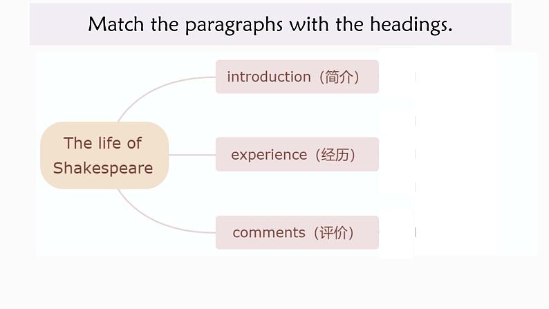 七年级下  Module 9 Life history  Unit 2 He decided to be an actor Writing 课件第6页