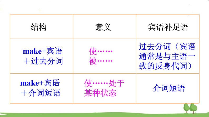 第3课时(A Grammar Focus-4b)第8页