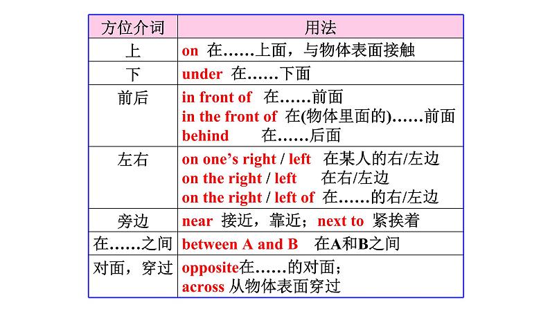 外研版 (新标准) 英语七年级上册Module 6 Unit 3 课件03