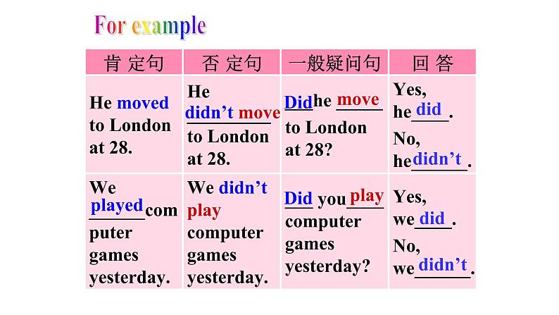 外研版 (新标准) 英语七年级上册Module 8 Unit 3 课件第7页