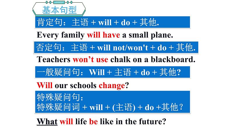 外研版 (新标准) 英语七年级上册Module 4 Unit 3 课件第4页