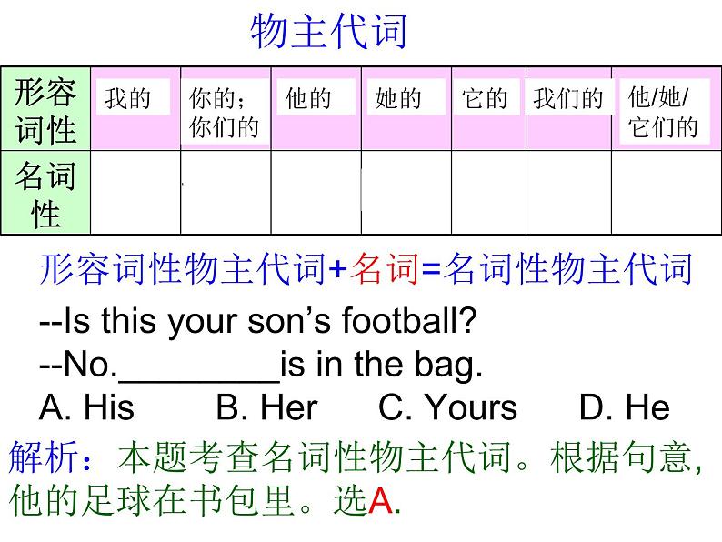 外研版 (新标准) 初中英语九年级上册Revision A第一课时、第二课时课件第4页