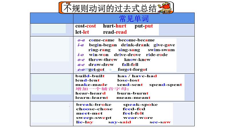 外研版 (新标准)七年级下  Module 9 Unit 3 课件08