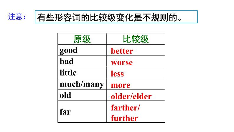 外研版 (新标准)英语八年级上册Module 2 Unit 3 课件07