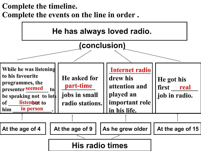 外研版 (新标准) 英语八年级下册module10On the radiou2课件08